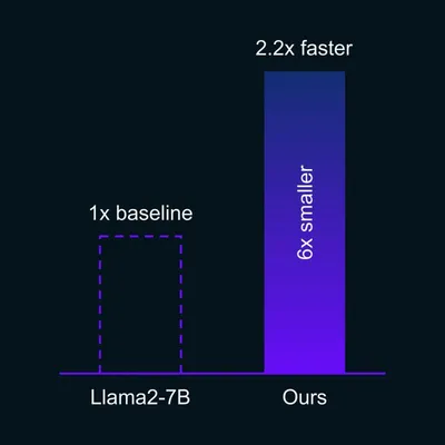 Research paper on compressing large language models